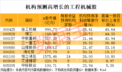688121,复牌即跌停!工程机械行业温和复苏,多只绩优低PE股滞涨(2) 688121,复牌即跌停!工程机械行业温和复苏,多只绩优低PE股滞涨(2)