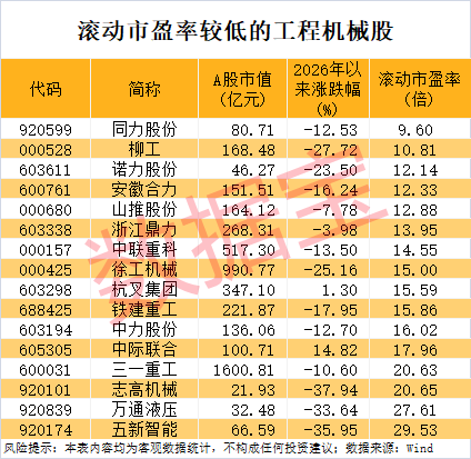 688121,复牌即跌停!工程机械行业温和复苏,多只绩优低PE股滞涨(1) 688121,复牌即跌停!工程机械行业温和复苏,多只绩优低PE股滞涨(1)