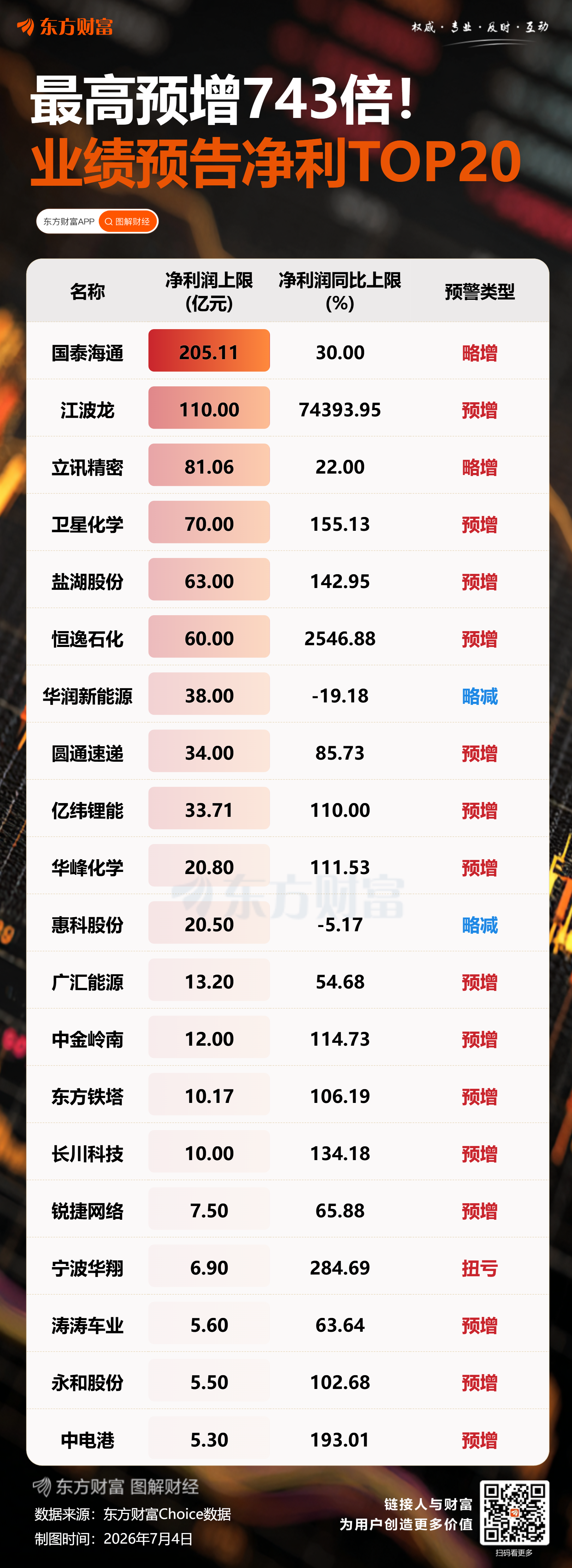 A股盘中深V！同样业绩预喜 为何有的涨超10% 有的却跌停？(1)