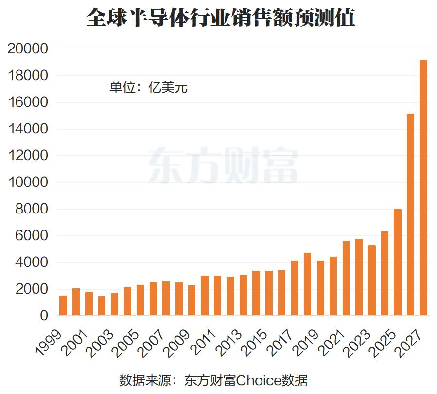 海外映射+“韬定律”带动!半导体逆势走强 这些股2026业绩预测高增(1) 海外映射+“韬定律”带动!半导体逆势走强 这些股2026业绩预测高增(1)