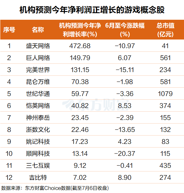 三重利好共振!高增长潜力游戏股曝光(附股)(1) 三重利好共振!高增长潜力游戏股曝光(附股)(1)