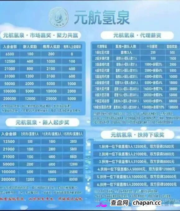 警惕“元航氢泉”骗局:披着富氢水的外衣,内核仍是庞氏骗局+传销架构(2) 警惕“元航氢泉”骗局:披着富氢水的外衣,内核仍是庞氏骗局+传销架构(2)