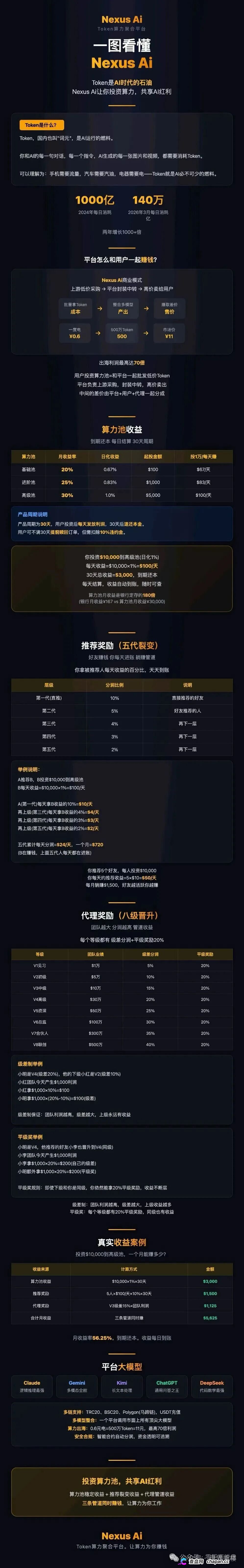 月化30%、30天返本|Nexus Ai:瑶总改名王皓临,换完马甲就收割