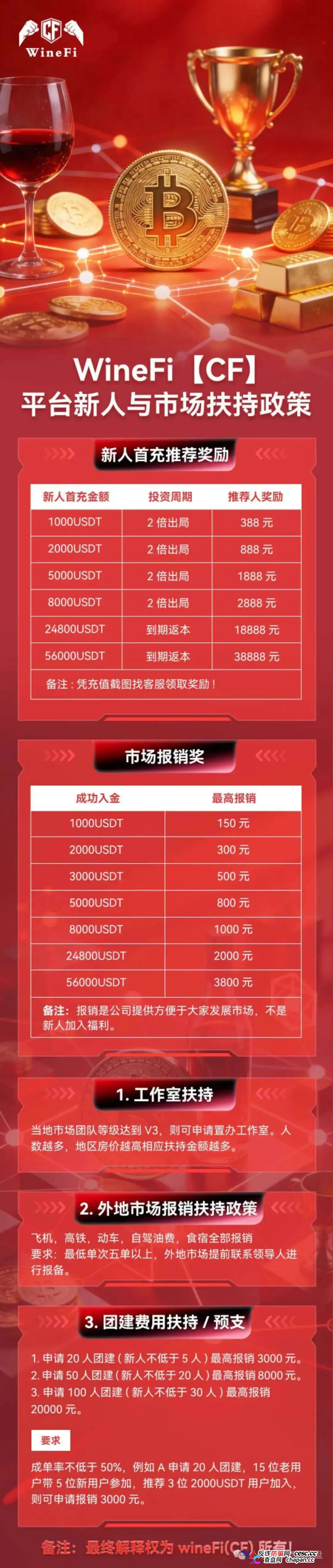 1000U每天返70元,两倍出局——WineFi的红酒“投资”,年化超2555%的数学陷阱(2) 1000U每天返70元,两倍出局——WineFi的红酒“投资”,年化超2555%的数学陷阱(2)
