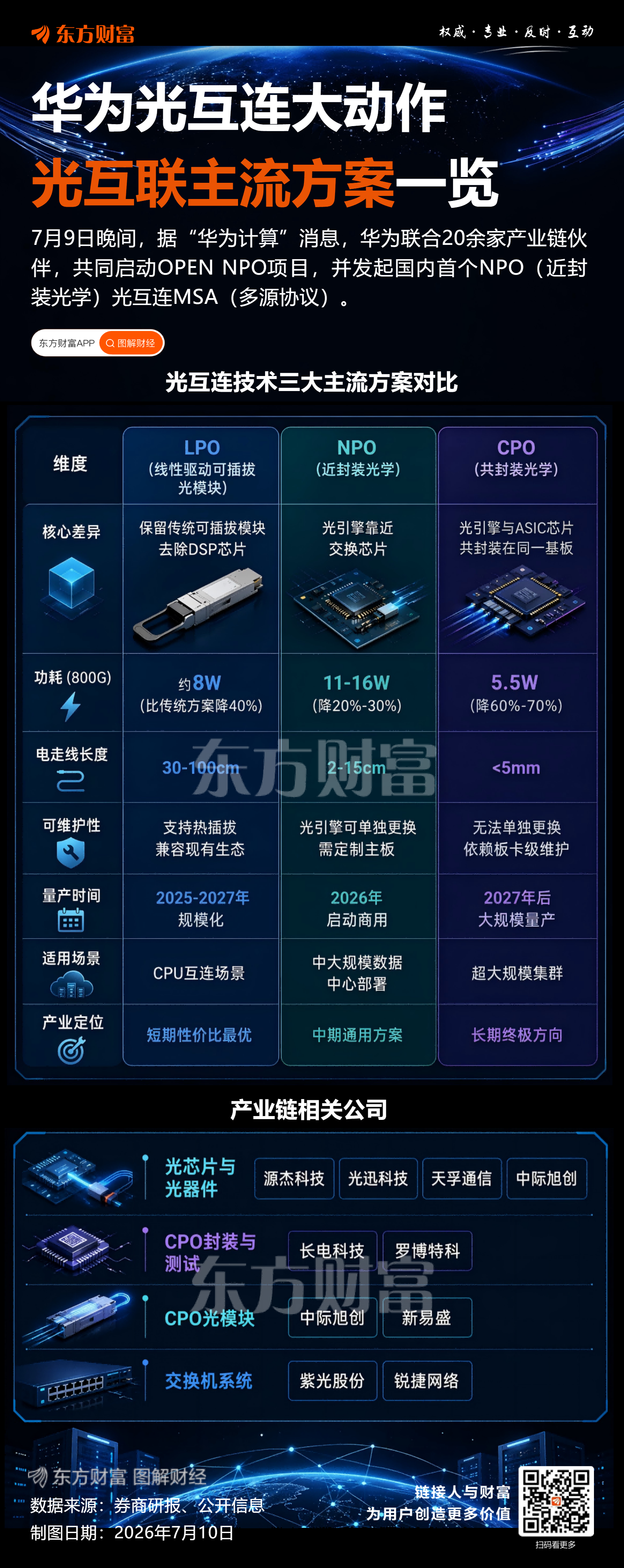 华为大动作!国内首个NPO光互连MSA启动 行业景气度有望维持上行(附股)(2) 华为大动作!国内首个NPO光互连MSA启动 行业景气度有望维持上行(附股)(2)