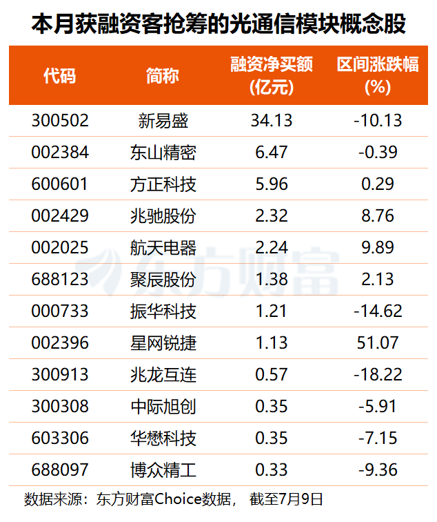 华为大动作!国内首个NPO光互连MSA启动 行业景气度有望维持上行(附股)(1) 华为大动作!国内首个NPO光互连MSA启动 行业景气度有望维持上行(附股)(1)