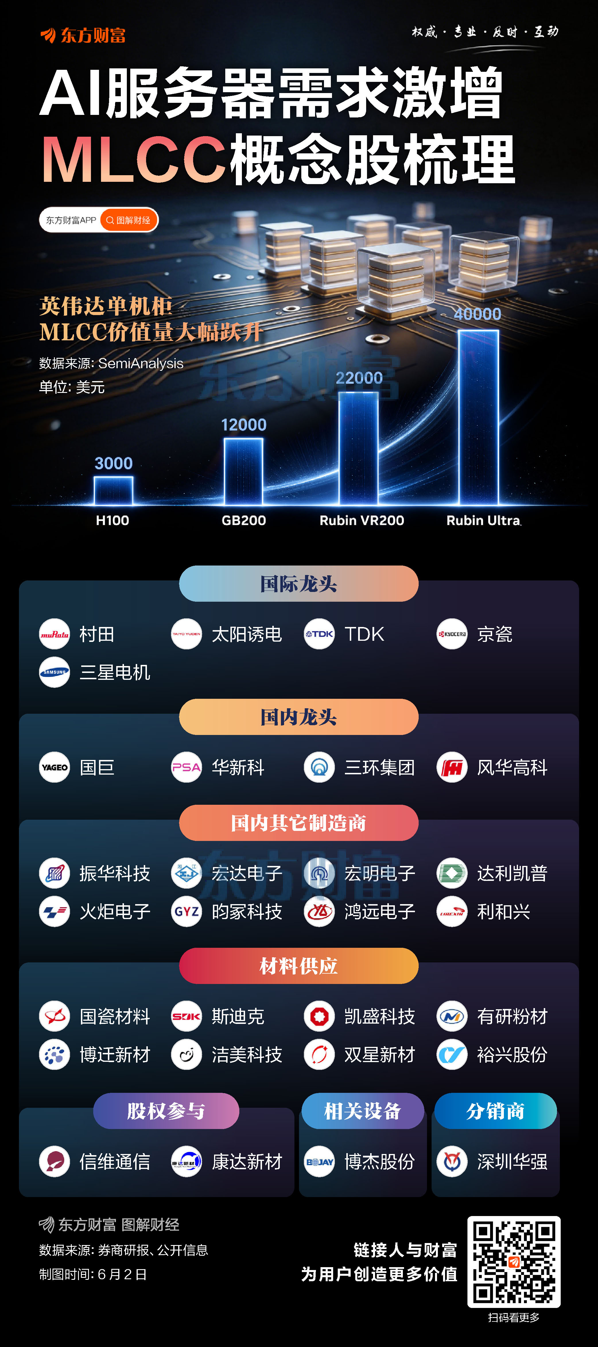 MLCC价格下跌了?多家代理商回应(1) MLCC价格下跌了?多家代理商回应(1)