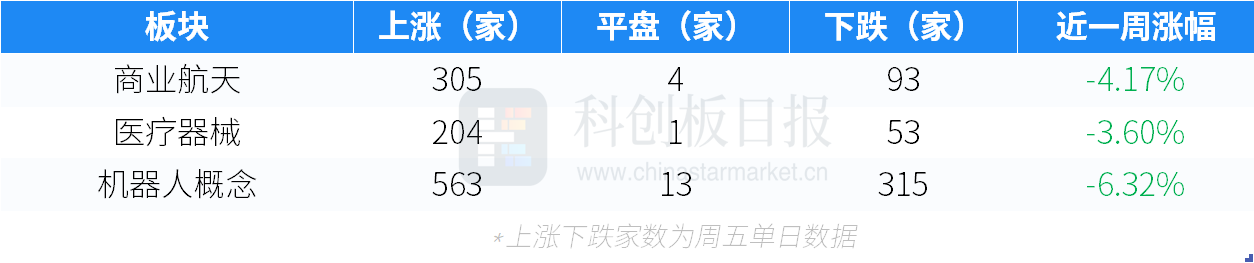 创投通:一级市场本周融资总额171.8亿元环比减少26%,长光卫星近50亿元融资领跑(3) 创投通:一级市场本周融资总额171.8亿元环比减少26%,长光卫星近50亿元融资领跑(3)