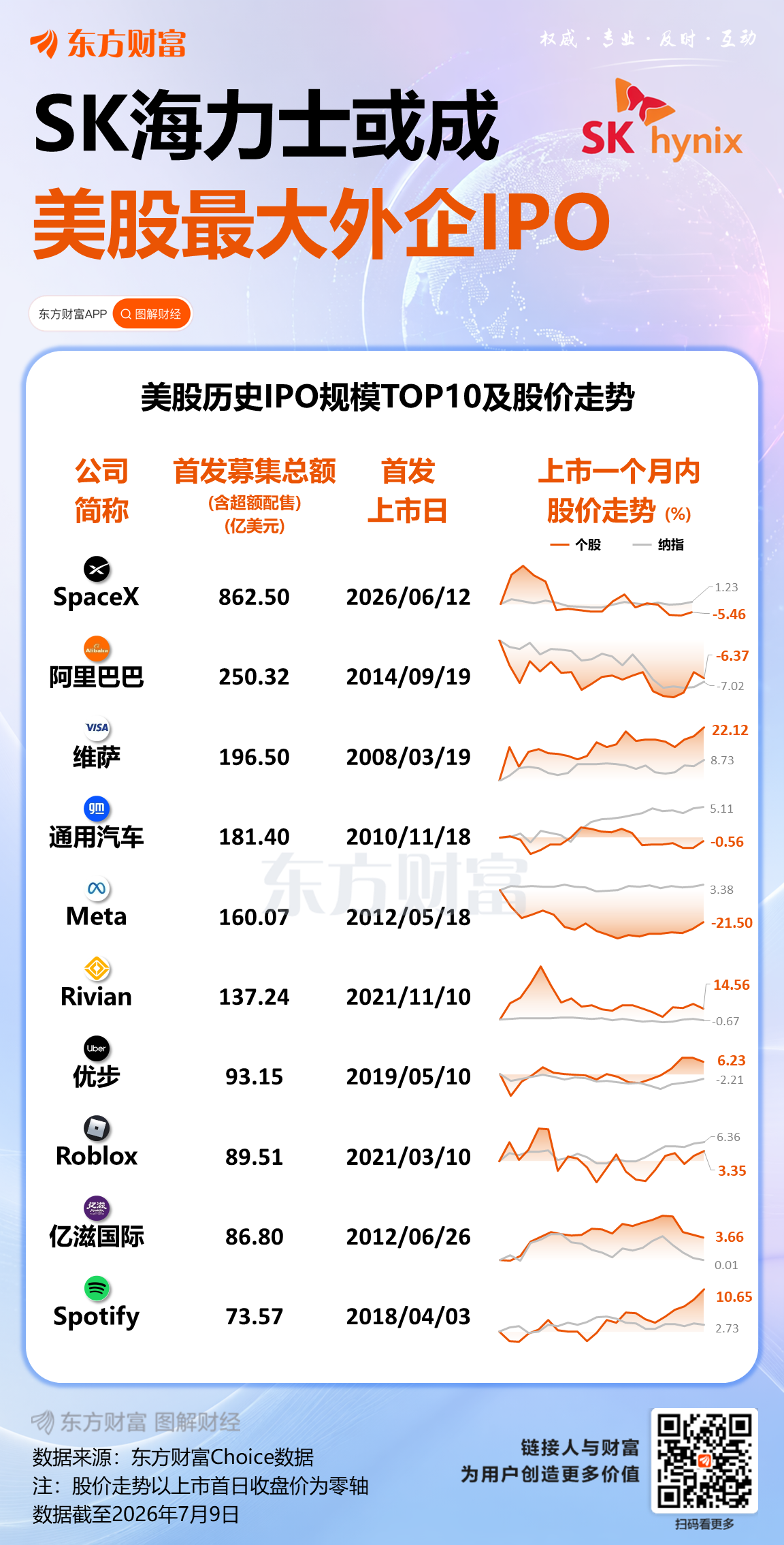 SK海力士据称每股定价149美元 或刷新美股最大外企上市纪录(1) SK海力士据称每股定价149美元 或刷新美股最大外企上市纪录(1)