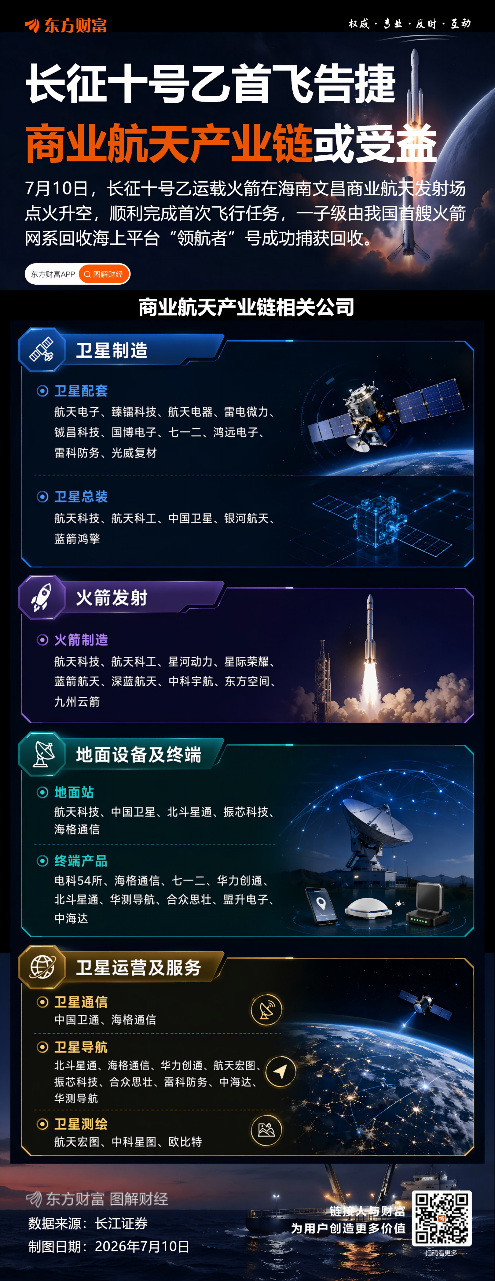 长征十号乙运载火箭成功实现一子级可控回收(3) 长征十号乙运载火箭成功实现一子级可控回收(3)