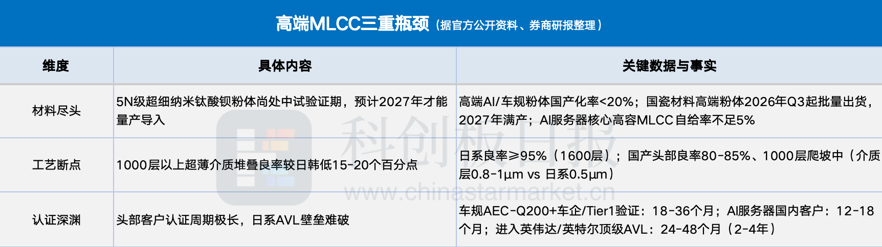 MLCC涨价潮下的华强北“众生相”:结构性紧缺下渠道躁动 商户喜忧分化(2) MLCC涨价潮下的华强北“众生相”:结构性紧缺下渠道躁动 商户喜忧分化(2)