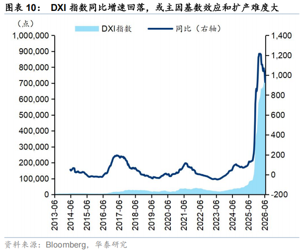 华泰证券:科技内部建议规避纯题材和高拥挤方向 关注四条线索(10) 华泰证券:科技内部建议规避纯题材和高拥挤方向 关注四条线索(10)