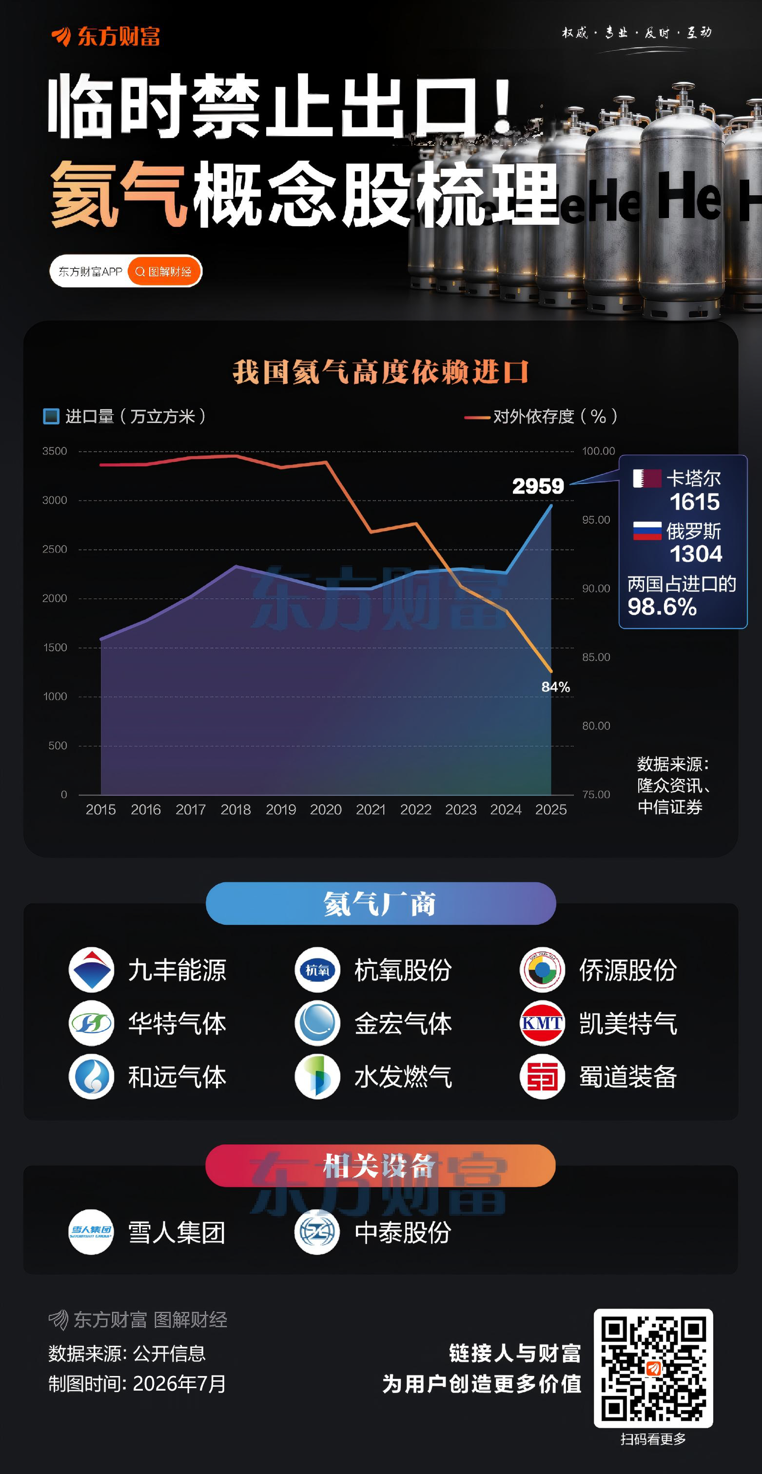 商务部、海关总署:对氦气实施临时禁止出口管理(1) 商务部、海关总署:对氦气实施临时禁止出口管理(1)