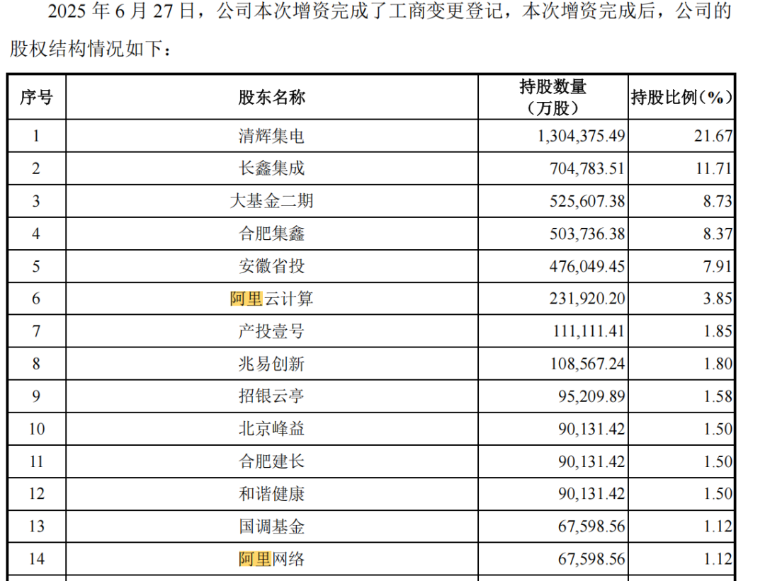持股比朱一明还多,Ta凭啥能重仓长鑫科技?(2) 持股比朱一明还多,Ta凭啥能重仓长鑫科技?(2)
