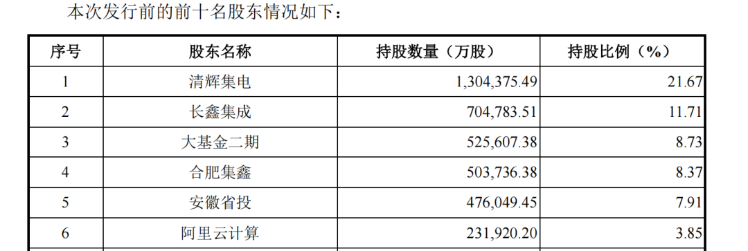 持股比朱一明还多,Ta凭啥能重仓长鑫科技?(3) 持股比朱一明还多,Ta凭啥能重仓长鑫科技?(3)