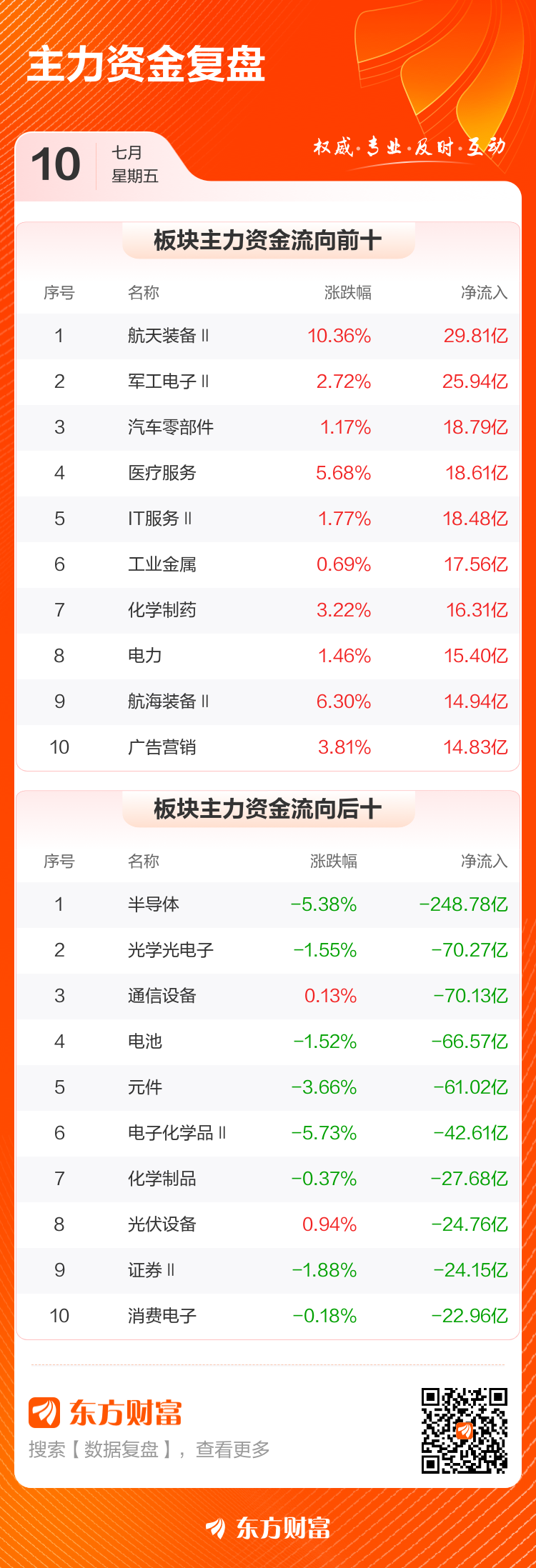 主力复盘:25.32亿抢筹N托伦斯 85.71亿出逃兆易创新(3) 主力复盘:25.32亿抢筹N托伦斯 85.71亿出逃兆易创新(3)