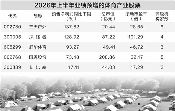 直指2030年7万亿元总规模目标 体育产业迎来提质扩容黄金期(1) 直指2030年7万亿元总规模目标 体育产业迎来提质扩容黄金期(1)