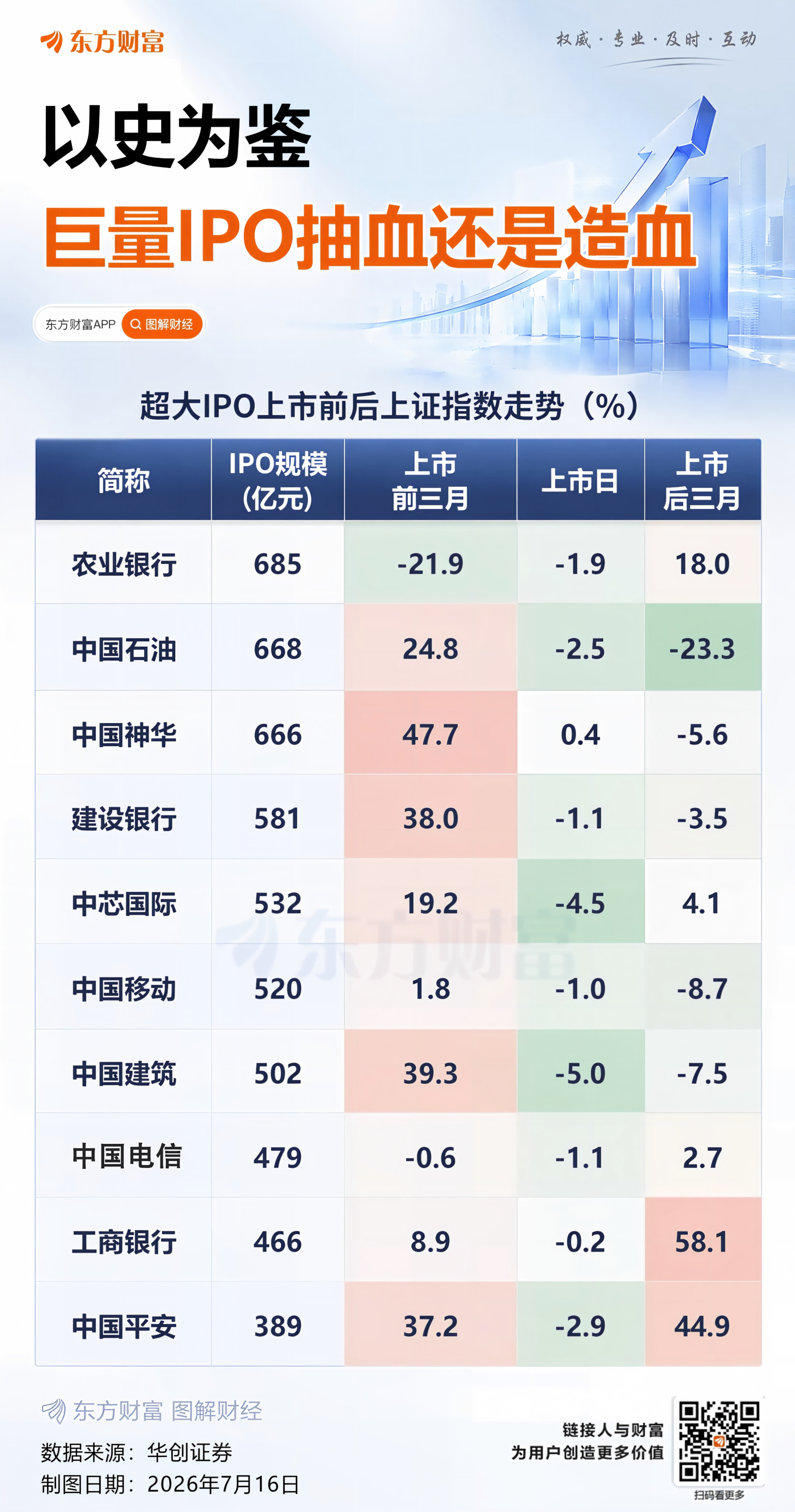 长鑫科技27日上市 股价将如何演绎？