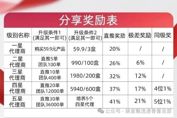 高管换号+群内禁言｜姚家甄选：换皮盘｜看见远离(1)
