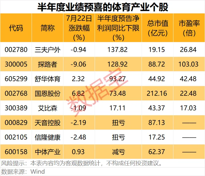 002458,业绩暴增近4900%!这个产业大利好 5股半年度净利润预增(3) 002458,业绩暴增近4900%!这个产业大利好 5股半年度净利润预增(3)