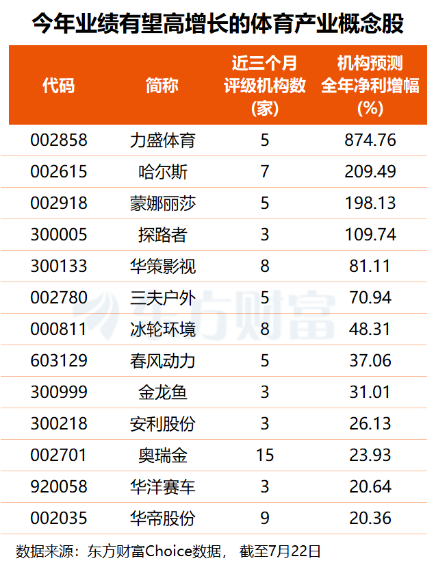 锚定7万亿目标!体育强国建设“十五五”规划出炉 多股业绩有望高增长(1) 锚定7万亿目标!体育强国建设“十五五”规划出炉 多股业绩有望高增长(1)