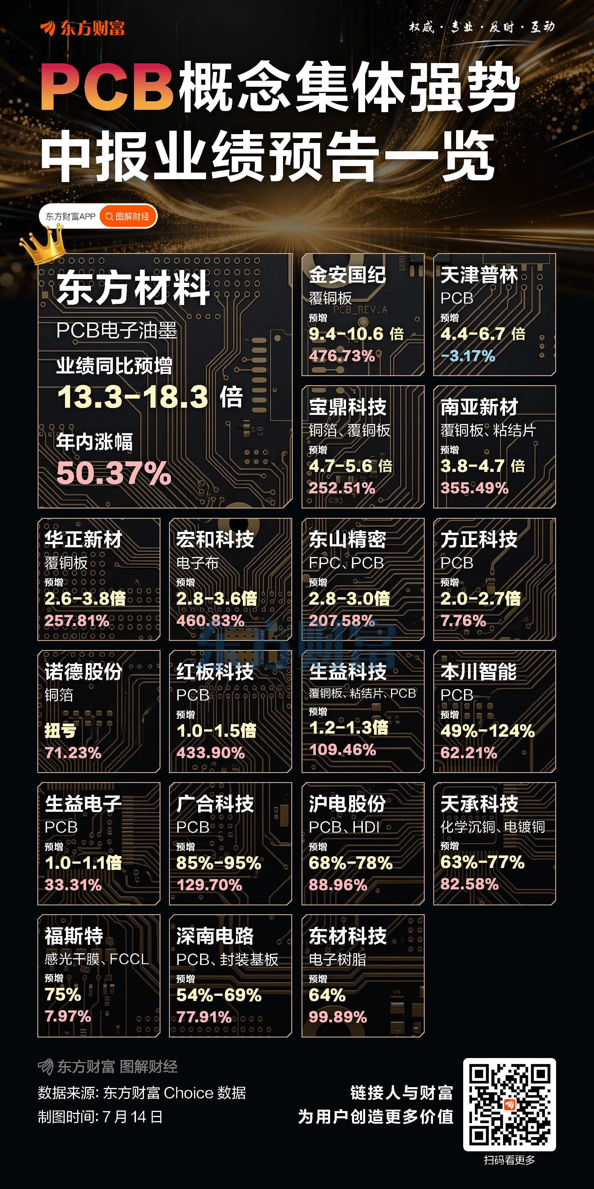 价格涨超300%!高端PCB需求爆发 订单排到2027年(1) 价格涨超300%!高端PCB需求爆发 订单排到2027年(1)