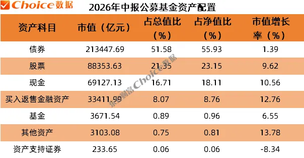 公募基金2026年中报数据榜单！重仓持股TOP50出炉(2)