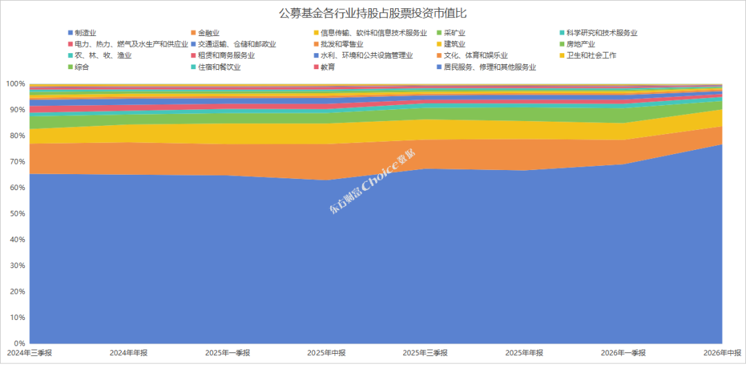 公募基金2026年中报数据榜单！重仓持股TOP50出炉(3)