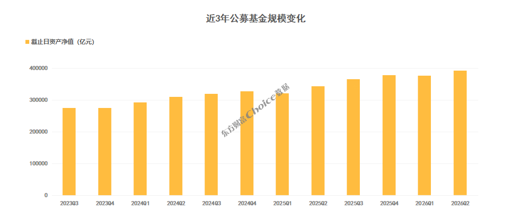 公募基金2026年中报数据榜单！重仓持股TOP50出炉(1)