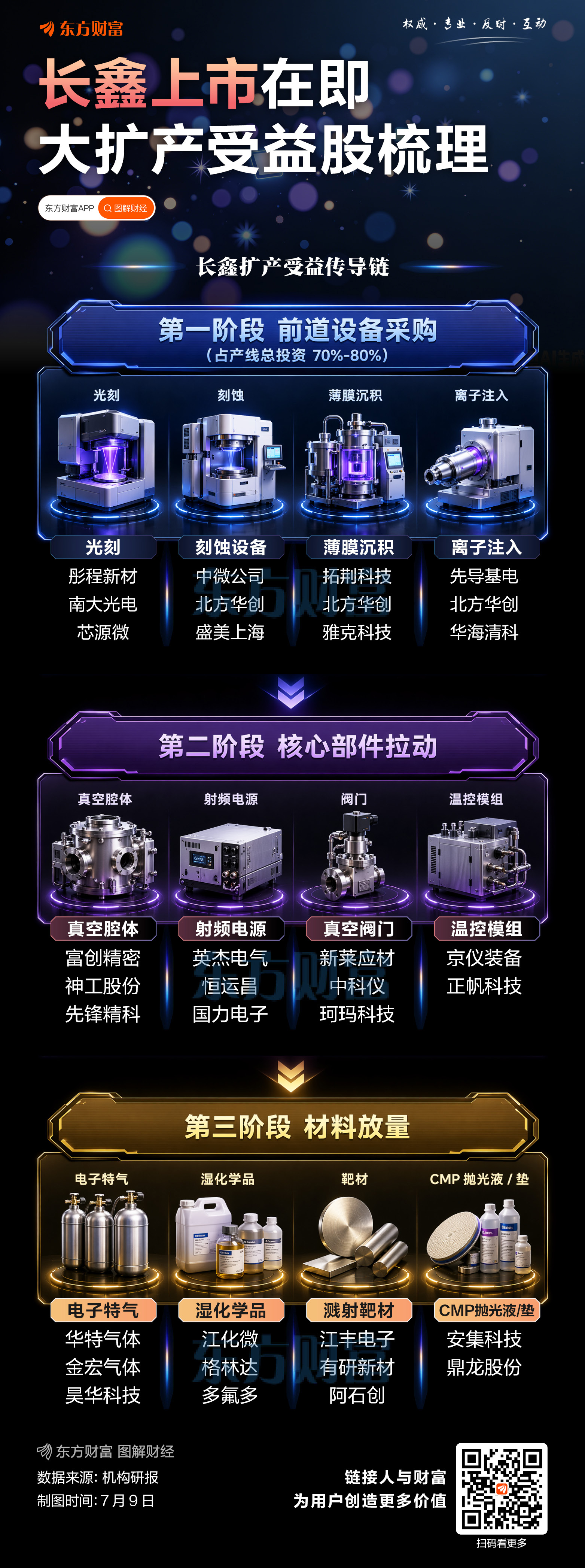 长鑫科技本周来袭!这些公司将成大赢家(2) 长鑫科技本周来袭!这些公司将成大赢家(2)