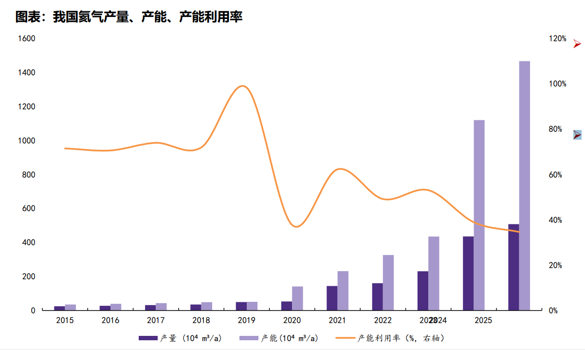 “黄金气体”重磅!国产厂商或迎价值重估(附股)(2) “黄金气体”重磅!国产厂商或迎价值重估(附股)(2)