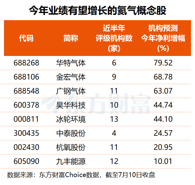两部门管控氦气出口!电子特气赛道景气向好 这5股业绩弹性可期(1) 两部门管控氦气出口!电子特气赛道景气向好 这5股业绩弹性可期(1)