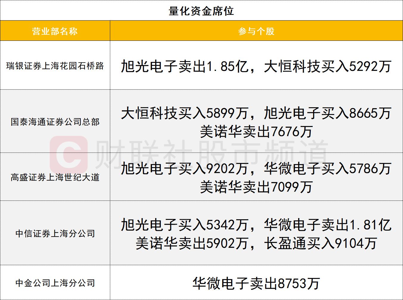 【数据看盘】多只半导体ETF上周份额大增，多家机构与外资激烈博弈华天科技(10)