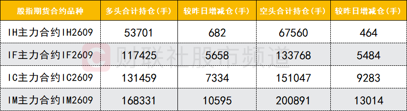【数据看盘】多只半导体ETF上周份额大增，多家机构与外资激烈博弈华天科技(7)