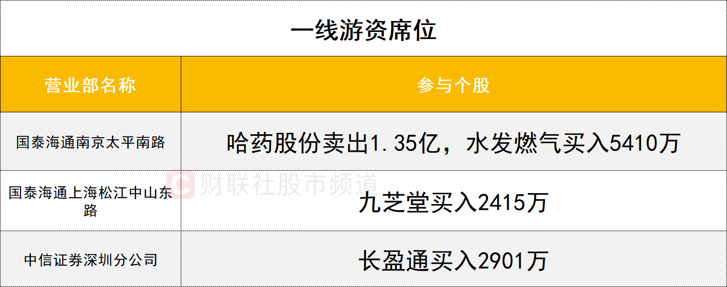 【数据看盘】多只半导体ETF上周份额大增，多家机构与外资激烈博弈华天科技(9)