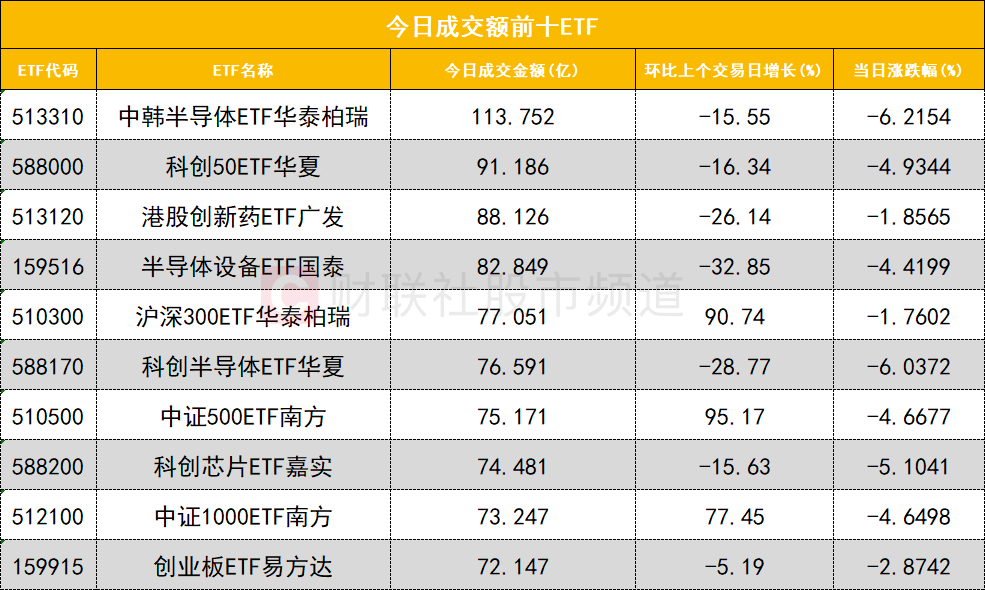 【数据看盘】多只半导体ETF上周份额大增，多家机构与外资激烈博弈华天科技(3)