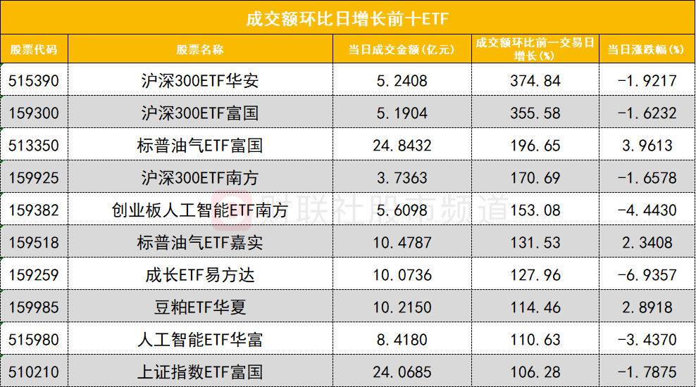 【数据看盘】多只半导体ETF上周份额大增，多家机构与外资激烈博弈华天科技(4)
