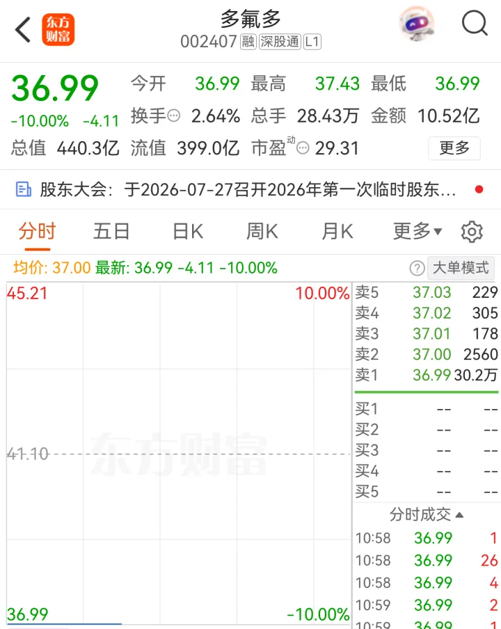 突然!直线跳水跌停!A股大牛股刚公布业绩(1) 突然!直线跳水跌停!A股大牛股刚公布业绩(1)