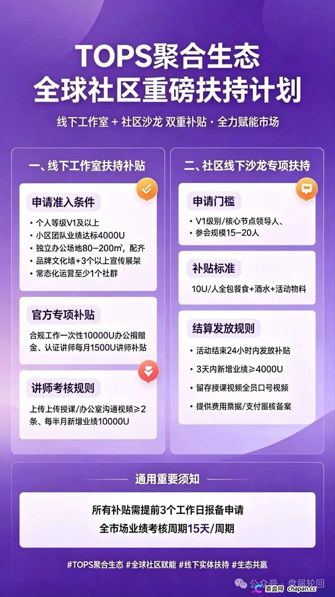 TOPS聚合生态｜V1升V4要拉多少人？百城联动线下沙龙，签的是业