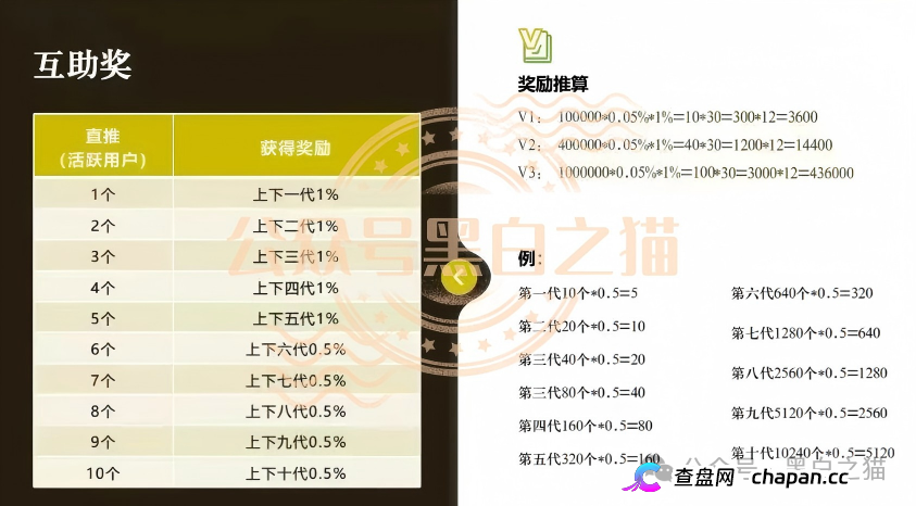 古玩城里办公的“部委项目”——华夏智享·国农甄选的六级拉人头,抽的是上