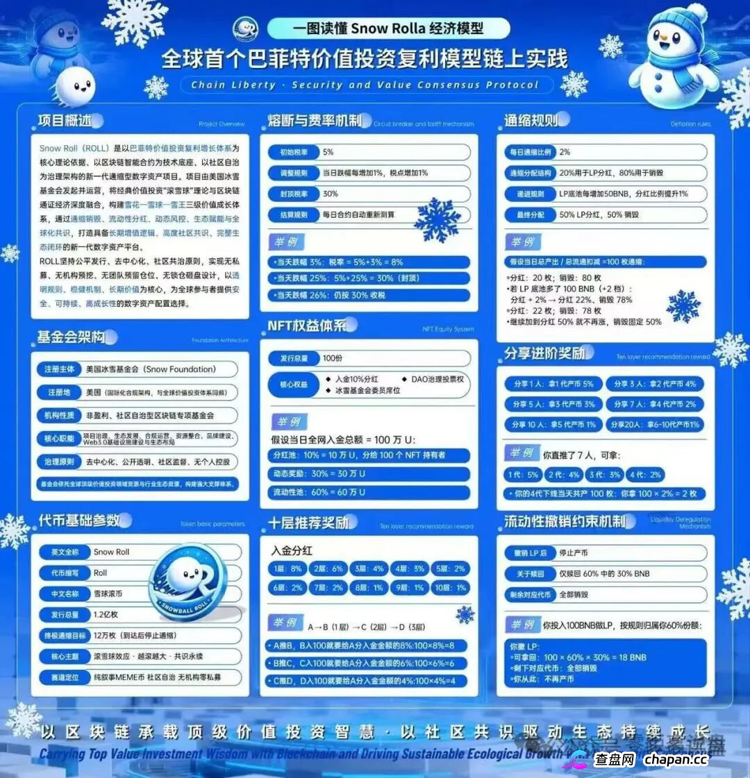 Snow Roll雪球币｜借巴菲特之名行传销之实：十级返佣、360天锁仓