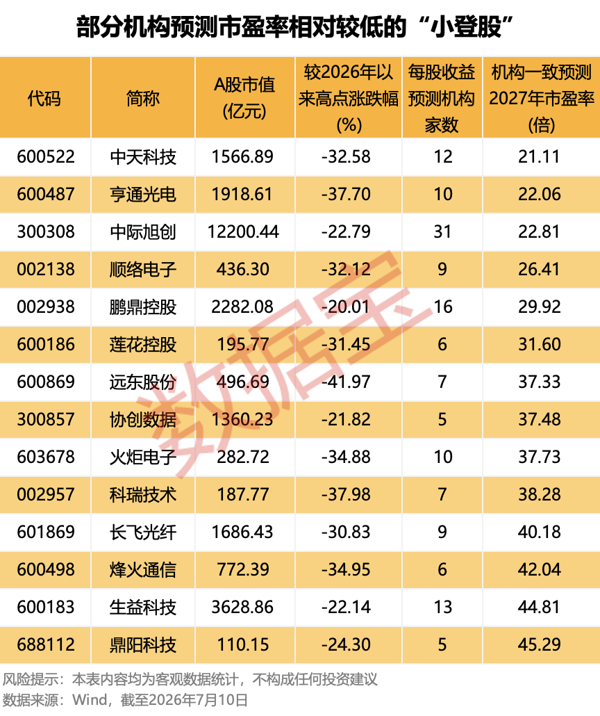 AI“小登股”集体洗牌 是泡沫出清还是黄金坑?