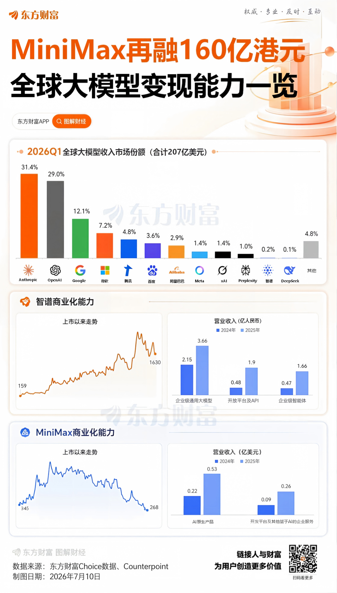 大模型密集上新+重磅融资落地 AI应用强势爆发 融资客提前埋伏多股(名单)