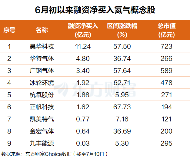 “黄金气体”重磅！国产厂商或迎价值重估(附股)