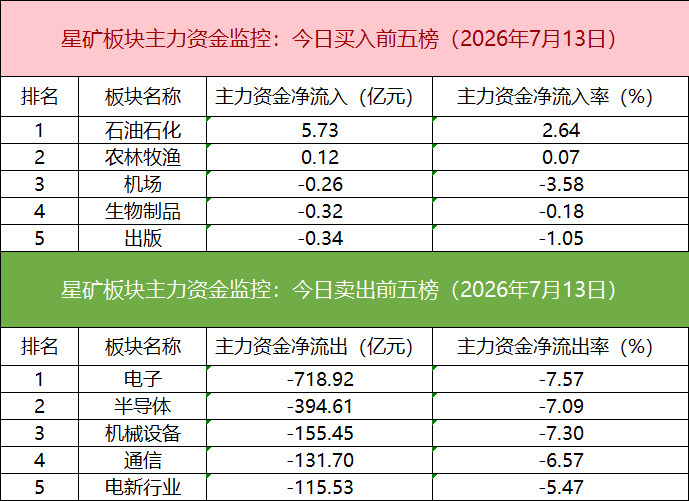 【数据看盘】多只半导体ETF上周份额大增,多家机构与外资激烈博弈华天科技