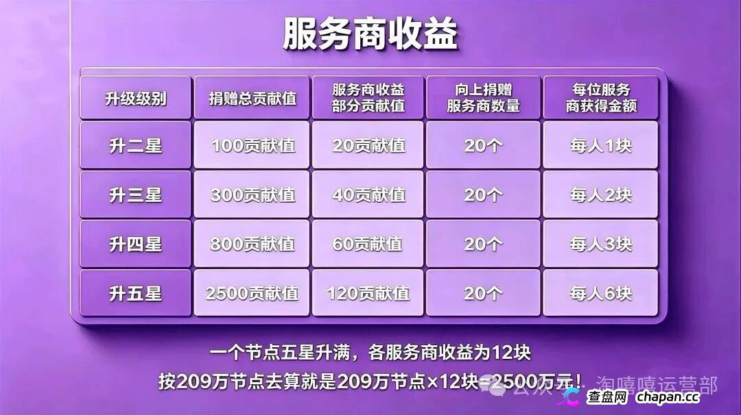 20块撬动209万?|星汇甄选的“牙签撬地球”,撬的是你的钱包
