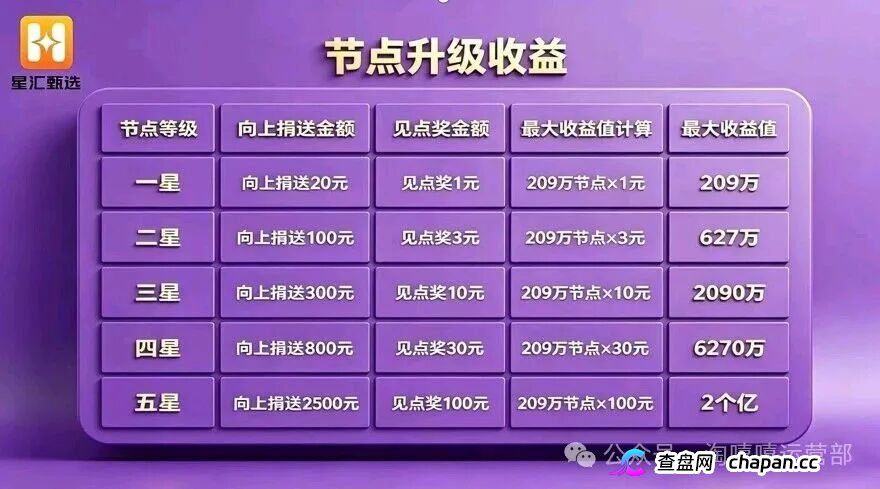 淘嘻嘻的坟头草还没长高,星汇甄选就来了|同一个操盘手,同一套“公排”剧