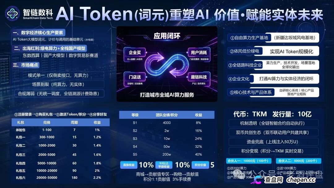 风险预警:“智链数科”原名为“趣链科技”仿盘更名资金盘,换汤不换药切勿