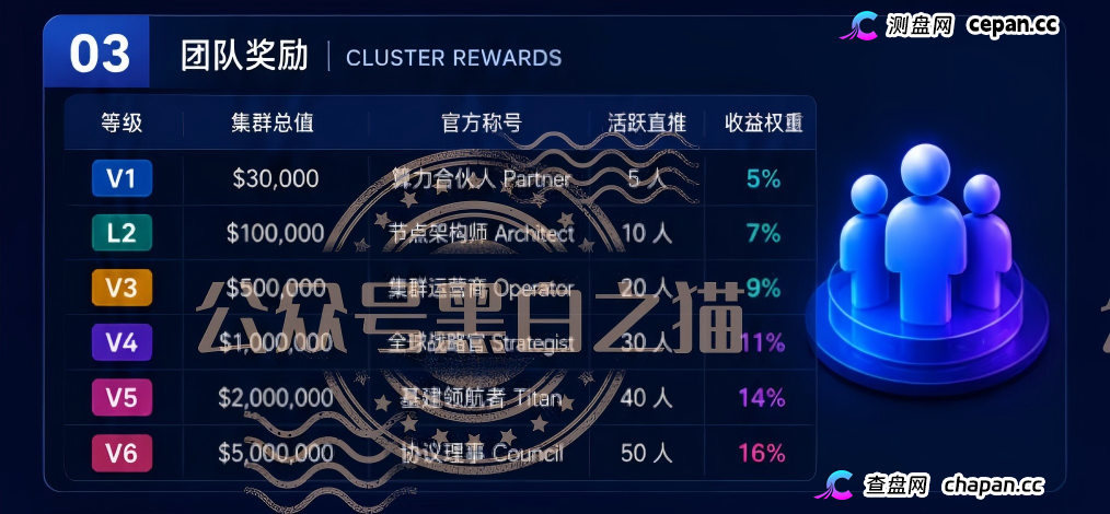 重磅预警|伪冒VAST.AI资金盘:刚融10亿的AI独角兽,被境外团伙套牌搞传销,多