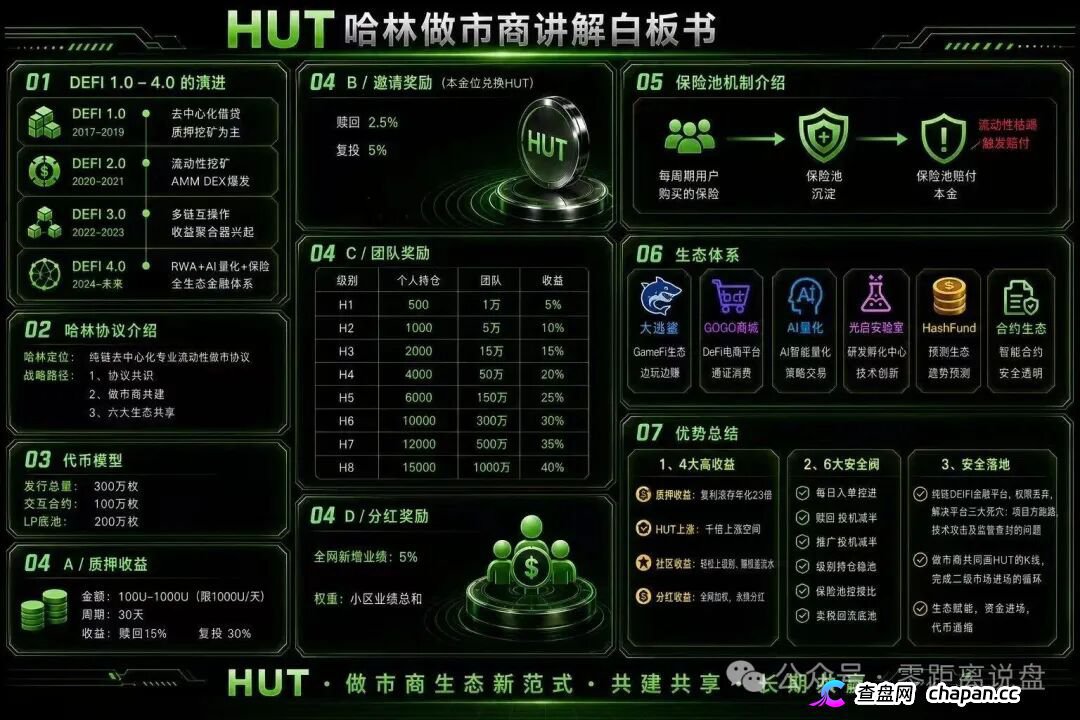 HUT哈林协议的八级代理们醒醒,H1到H8就是传销等级,你赚的每一分佣金都是赃